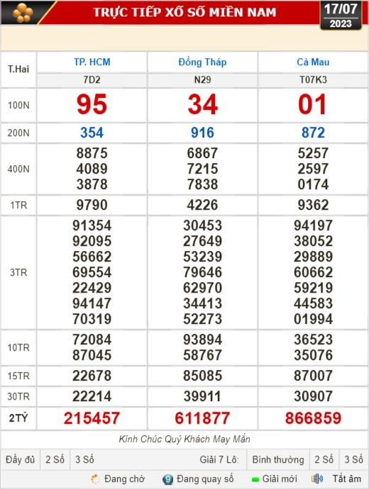 Kết quả xổ số kiến thiết ngày 17-7: TP HCM, Đồng Tháp, Cà Mau, Phú Yên, Hà Nội...