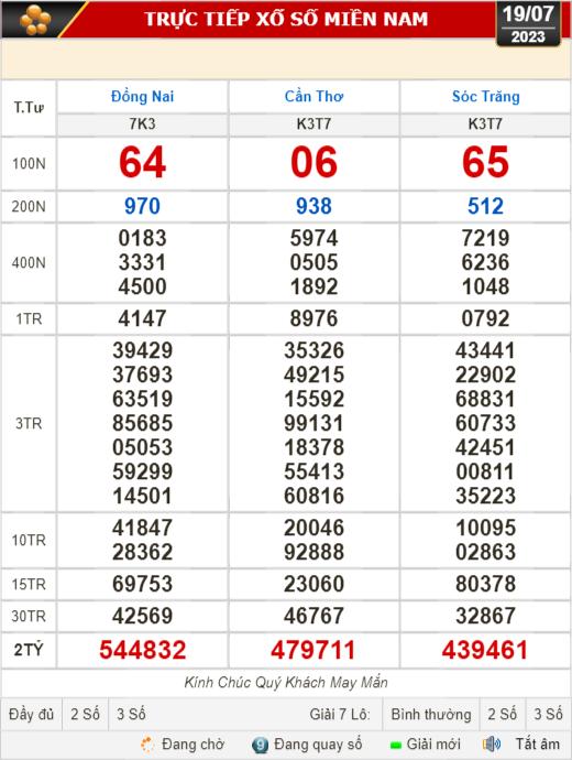 Kết quả xổ số kiến thiết ng&agrave;y 19-7: Đồng Nai, Cần Thơ, S&oacute;c Trăng, Đ&agrave; Nẵng, Kh&aacute;nh H&ograve;a... - Ảnh 1.