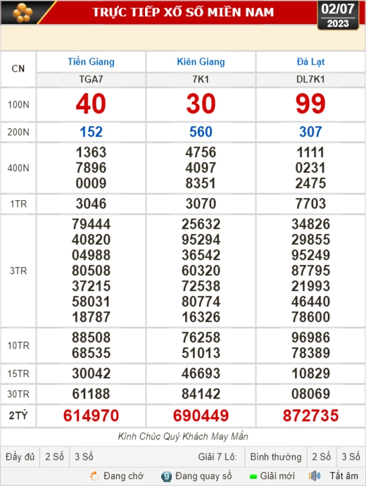 Kết quả xổ số kiến thiết ngày 2-7: Tiền Giang, Kiên Giang, Đà Lạt, Khánh Hòa, Thừa Thiên - Huế...
