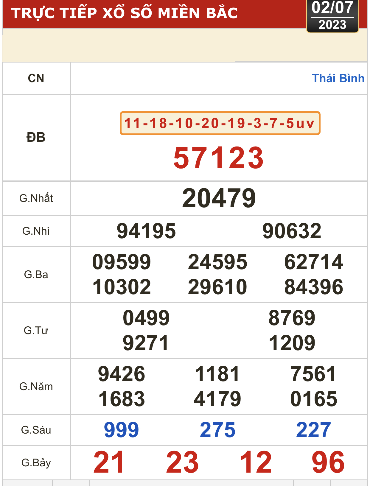Kết quả xổ số kiến thiết ng&agrave;y 2-7: Tiền Giang, Ki&ecirc;n Giang, Đ&agrave; Lạt, Kh&aacute;nh H&ograve;a, Thừa Thi&ecirc;n - Huế... - Ảnh 2.