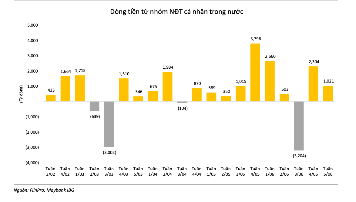Nhận định chứng kho&aacute;n 3-7: Nh&oacute;m cổ phiếu n&agrave;o sẽ đỡ thị trường? - Ảnh 1.