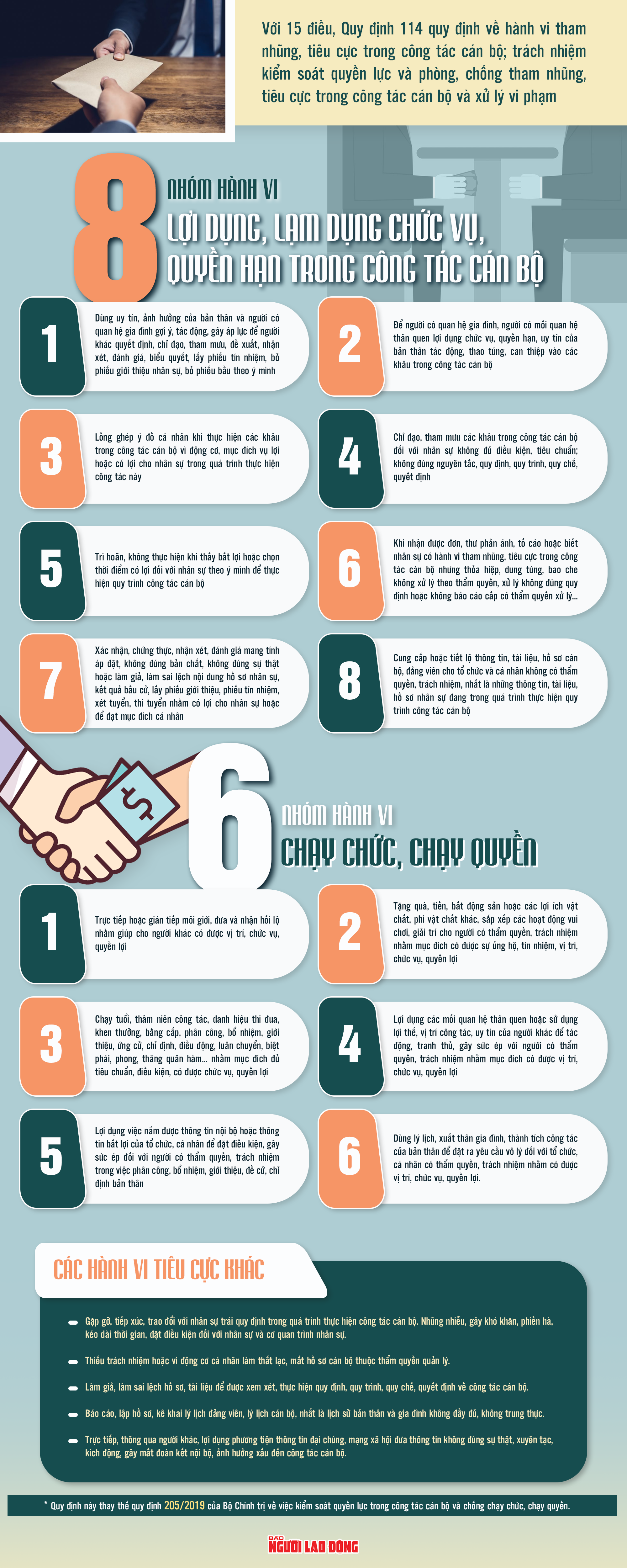 [Infographic] Nhận diện h&agrave;nh vi lợi dụng, lạm dụng chức vụ, quyền hạn, chạy chức, chạy quyền - Ảnh 1.
