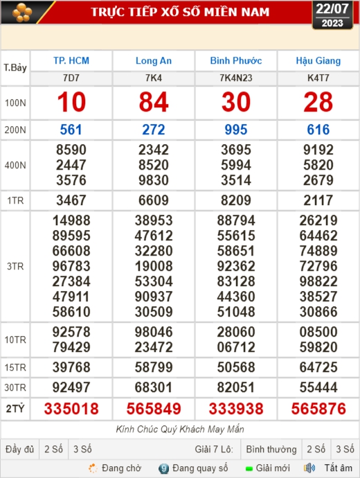Kết quả xổ số kiến thiết ngày 22-7: TP HCM, Long An, Bình Phước, Hậu Giang, Đà Nẵng...