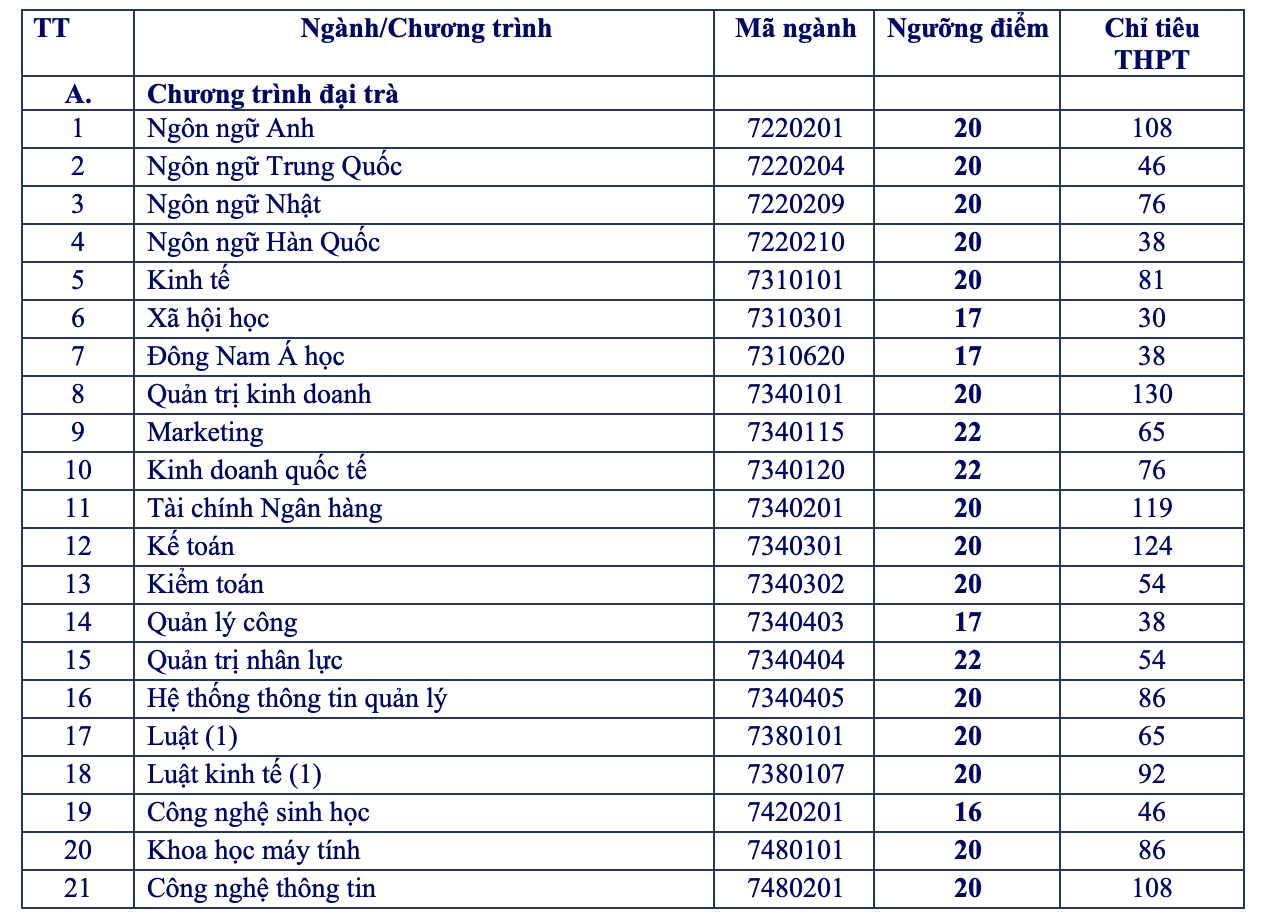 Th&ecirc;m nhiều trường ĐH tại TP HCM c&ocirc;ng bố điểm s&agrave;n x&eacute;t tuyển - Ảnh 9.