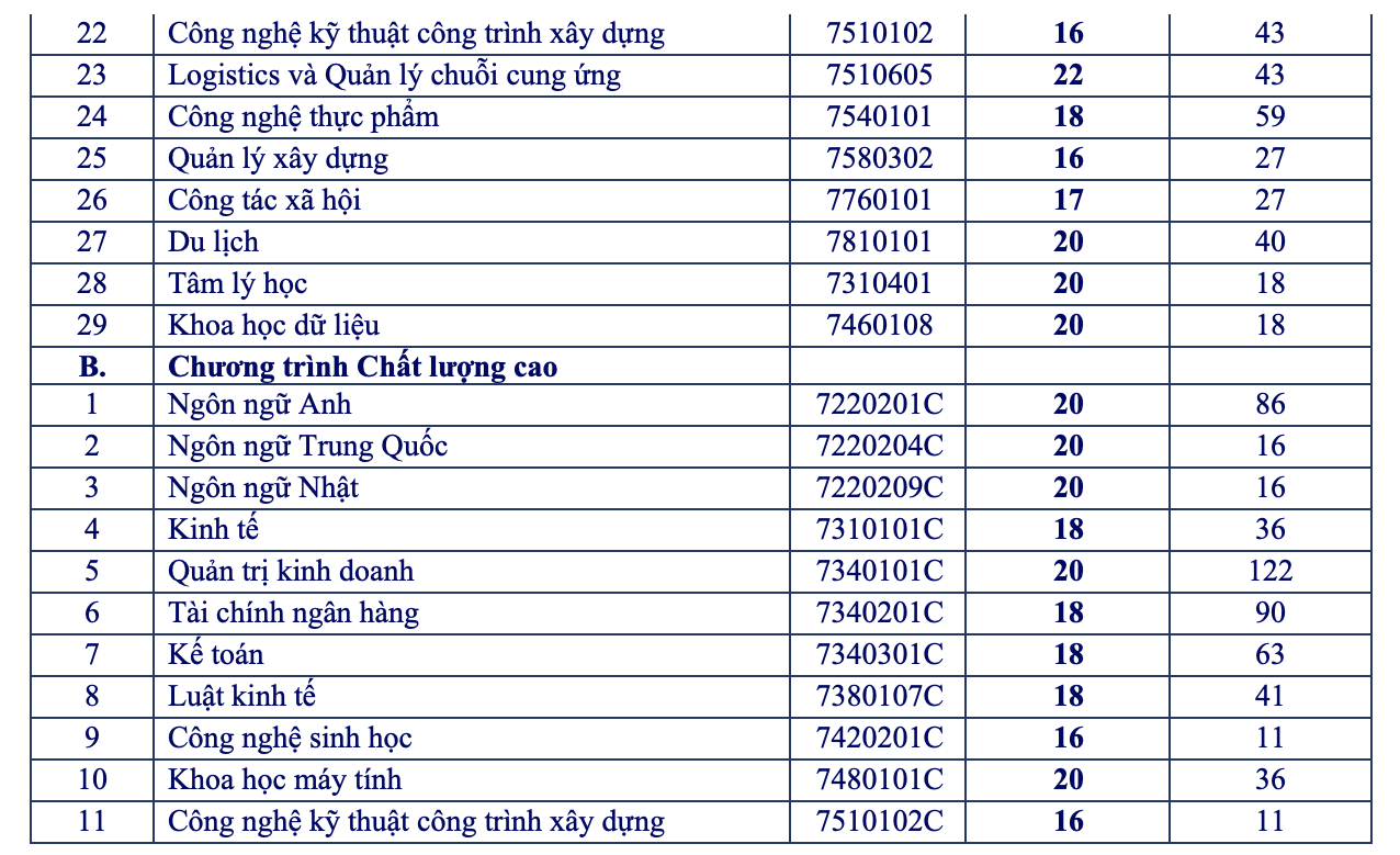 Th&ecirc;m nhiều trường ĐH tại TP HCM c&ocirc;ng bố điểm s&agrave;n x&eacute;t tuyển - Ảnh 10.
