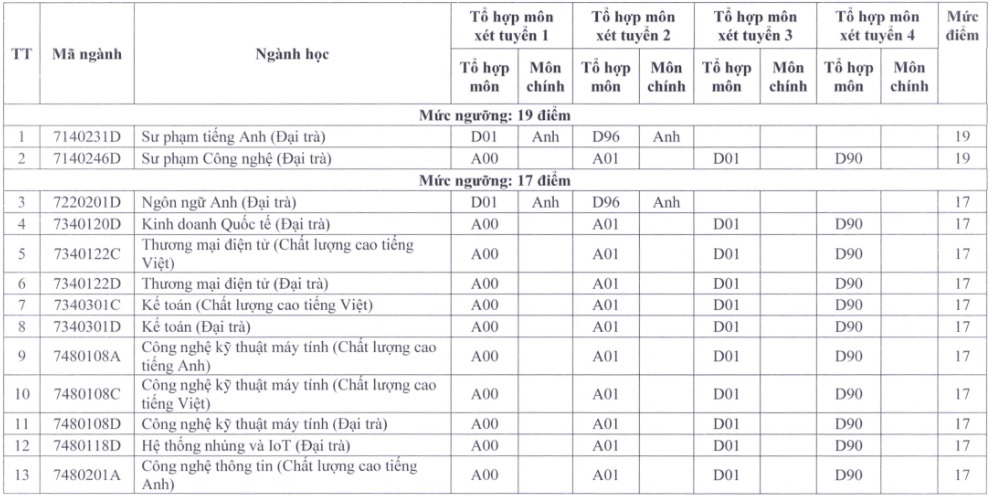 Th&ecirc;m nhiều trường ĐH tại TP HCM c&ocirc;ng bố điểm s&agrave;n x&eacute;t tuyển - Ảnh 2.