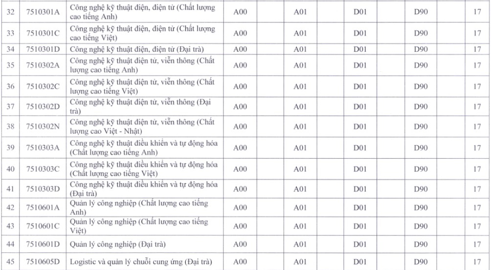 Th&ecirc;m nhiều trường ĐH tại TP HCM c&ocirc;ng bố điểm s&agrave;n x&eacute;t tuyển - Ảnh 4.