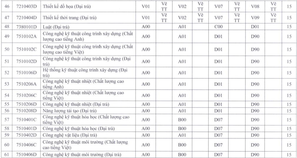 Th&ecirc;m nhiều trường ĐH tại TP HCM c&ocirc;ng bố điểm s&agrave;n x&eacute;t tuyển - Ảnh 5.