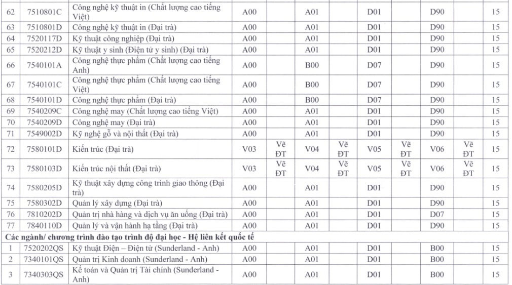 Th&ecirc;m nhiều trường ĐH tại TP HCM c&ocirc;ng bố điểm s&agrave;n x&eacute;t tuyển - Ảnh 6.