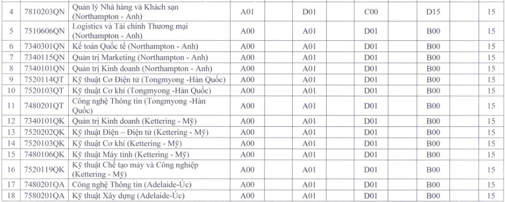 Th&ecirc;m nhiều trường ĐH tại TP HCM c&ocirc;ng bố điểm s&agrave;n x&eacute;t tuyển - Ảnh 7.