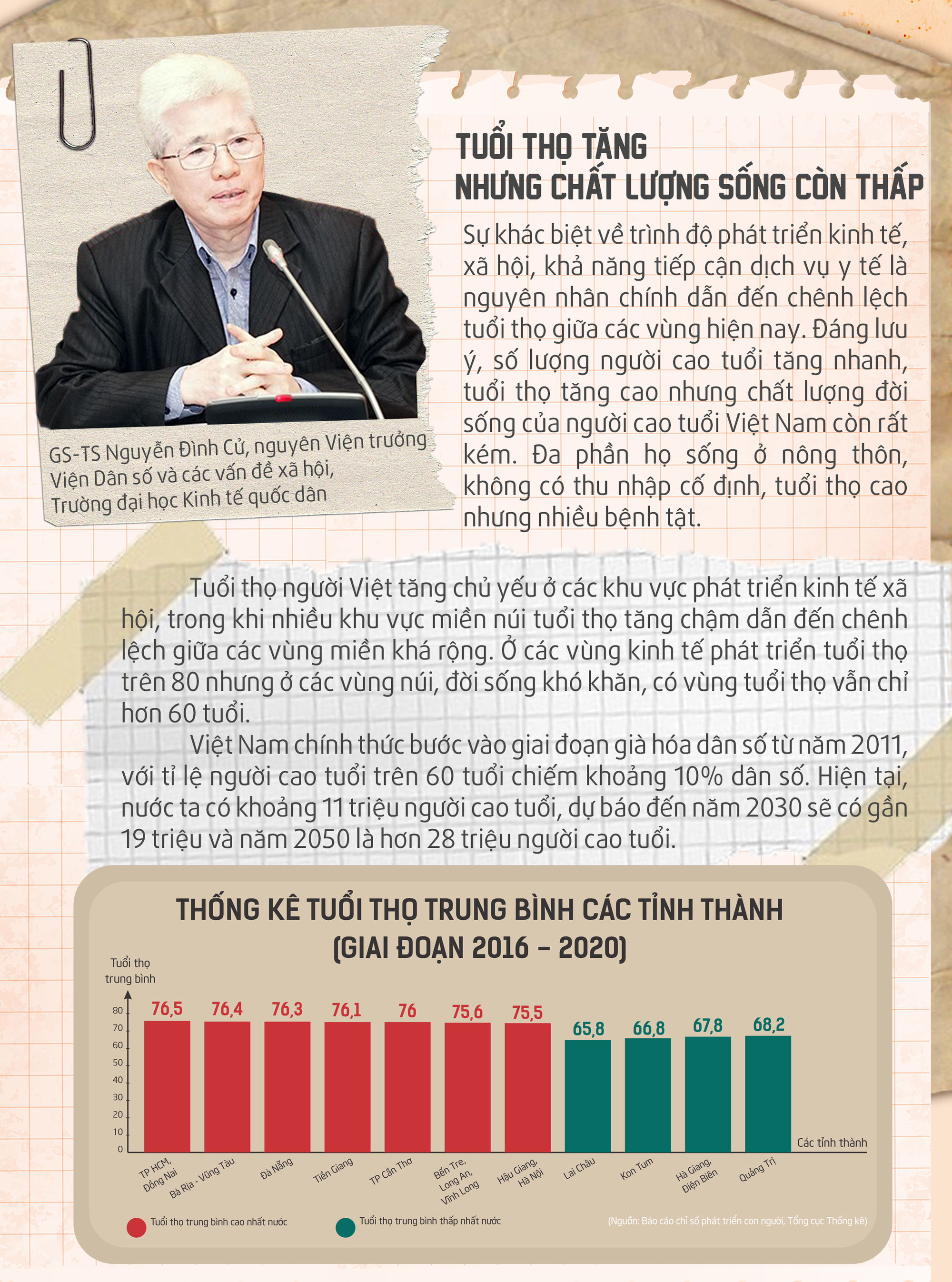 Đi tìm “bài thuốc” sống thọ cho người Việt - Ảnh 14.