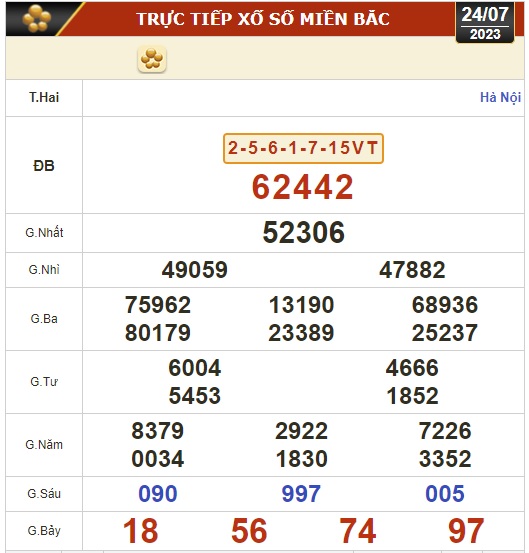 Kết quả xổ số kiến thiết ng&agrave;y 24-7: TP HCM, Đồng Th&aacute;p, C&agrave; Mau, Ph&uacute; Y&ecirc;n, H&agrave; Nội... - Ảnh 2.