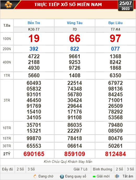 Kết quả xổ số kiến thiết 25-7: Bến Tre, Vũng Tàu, Bạc Liêu, Quảng Nam...