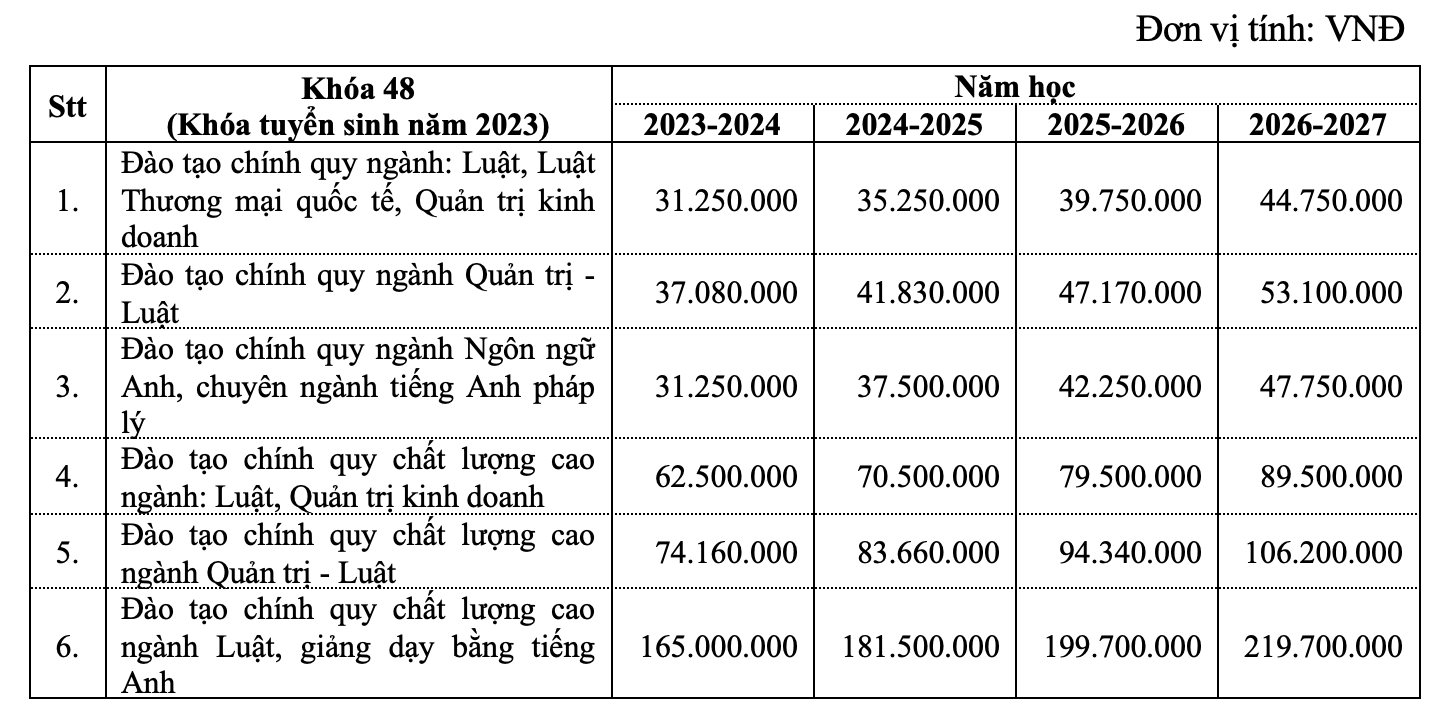 3 trường ĐH Quốc tế, Luật, Ngoại ngữ- Tin học TP HCM công bố điểm sàn xét tuyển - Ảnh 3.