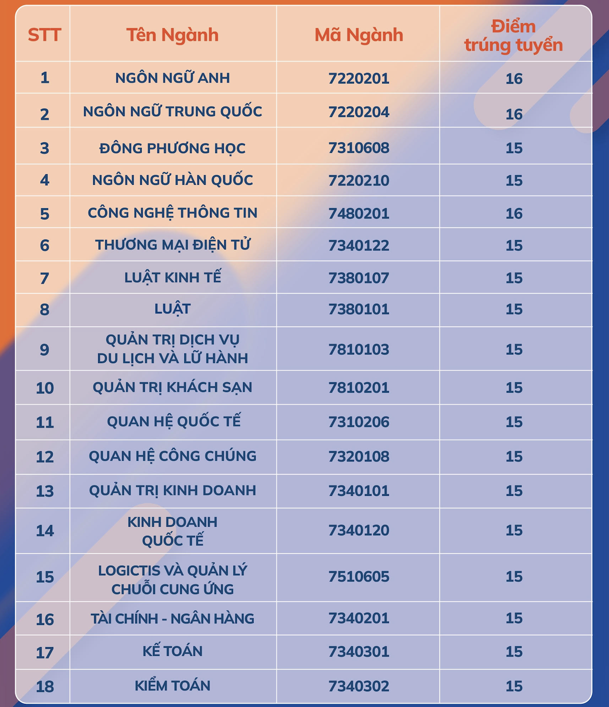 3 trường ĐH Quốc tế, Luật, Ngoại ngữ- Tin học TP HCM công bố điểm sàn xét tuyển - Ảnh 4.