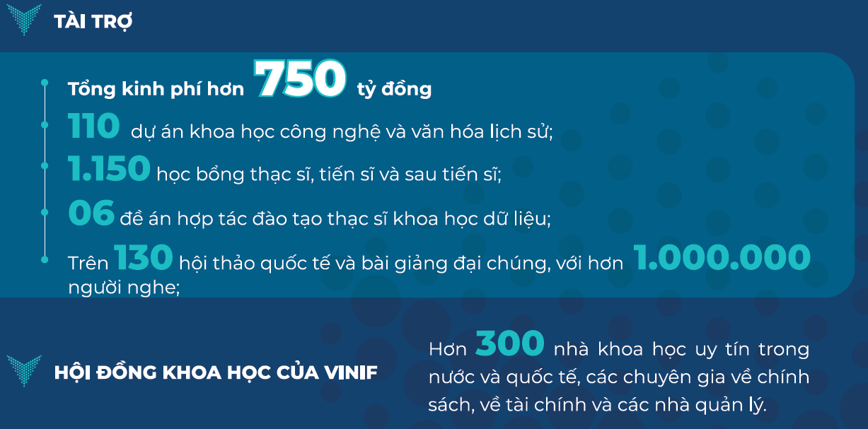 VINIF - H&agrave;nh tr&igrave;nh 5 năm th&uacute;c đẩy ph&aacute;t triển nghi&ecirc;n cứu khoa học Việt Nam - Ảnh 1.