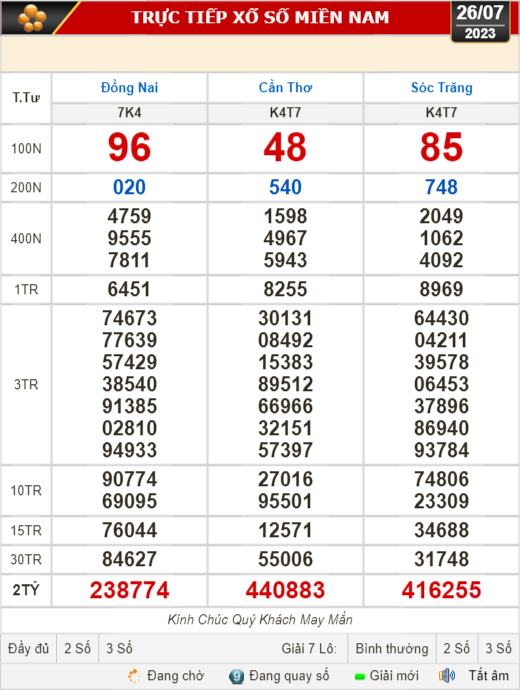 Kết quả xổ số kiến thiết ng&agrave;y 26-7: Đồng Nai, Cần Thơ, S&oacute;c Trăng, Đ&agrave; Nẵng, Kh&aacute;nh H&ograve;a... - Ảnh 1.