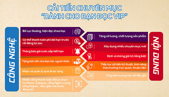 Thay đổi tư duy, c&aacute;ch l&agrave;m v&igrave; bạn đọc - Ảnh 3.