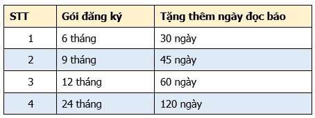 “Bạn đọc VIP” rinh quà khủng, cách nào? - Ảnh 9.