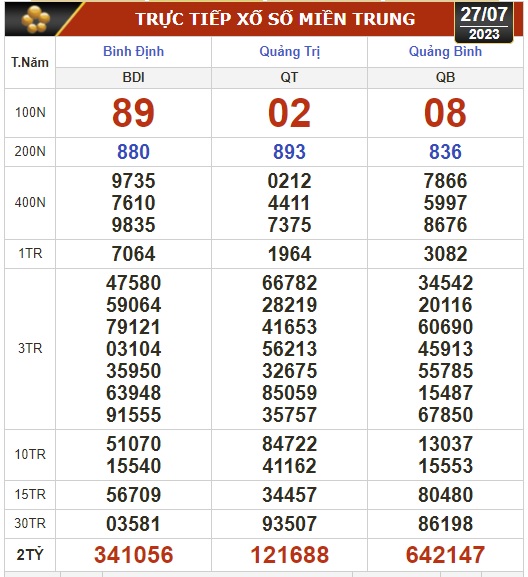 Kết quả xổ số kiến thiết ng&agrave;y 27-7: T&acirc;y Ninh, An Giang, B&igrave;nh Thuận, B&igrave;nh Định, H&agrave; Nội... - Ảnh 3.
