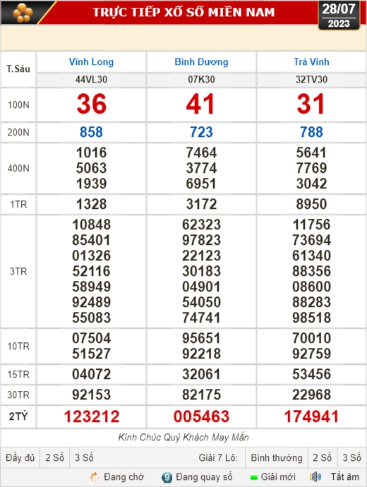 Kết quả xổ số kiến thiết ngày 28-7: Vĩnh Long, Bình Dương, Trà Vinh, Gia Lai, Ninh Thuận, Hải Phòng