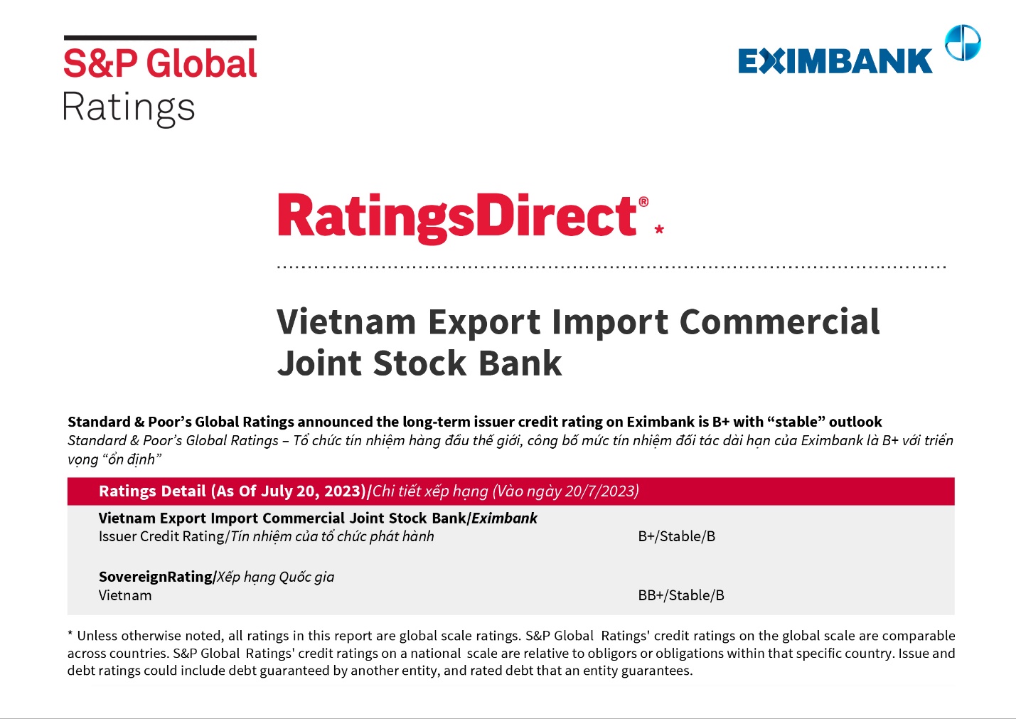 S&P Global Ratings giữ nguy&ecirc;n mức t&iacute;n nhiệm đối t&aacute;c d&agrave;i hạn của Eximbank - Ảnh 1.