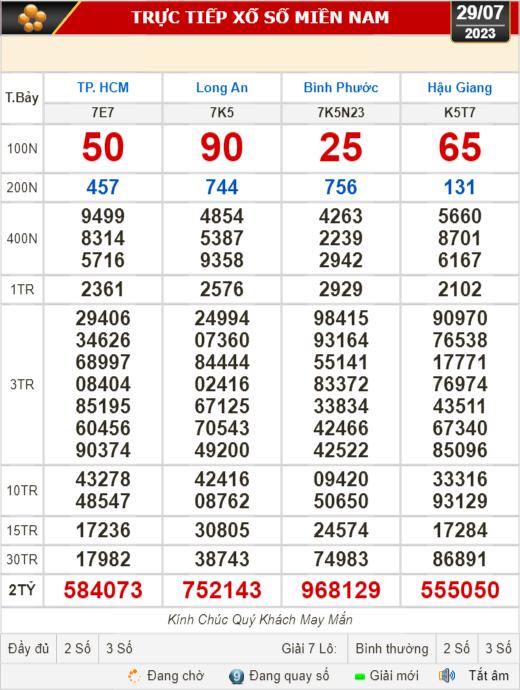 Kết quả xổ số kiến thiết ng&agrave;y 29-7: TP HCM, Long An, B&igrave;nh Phước, Hậu Giang, Đ&agrave; Nẵng... - Ảnh 1.