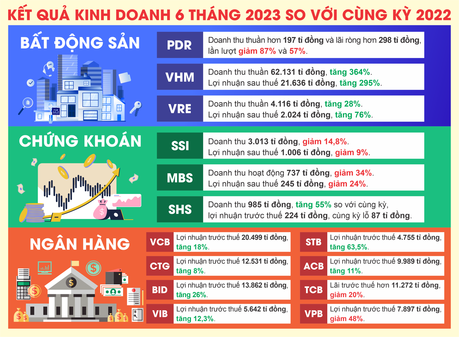 D&ograve;ng tiền chảy mạnh v&agrave;o chứng kho&aacute;n - Ảnh 2.