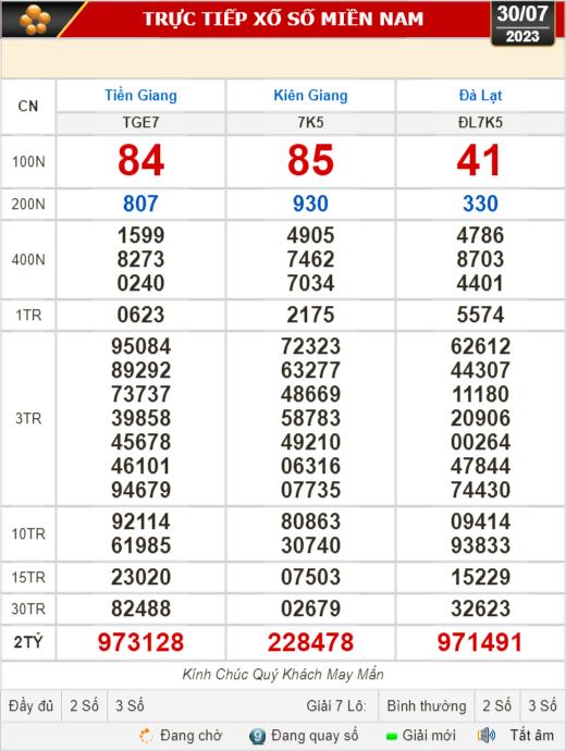 Kết quả xổ số kiến thiết 30-7: Tiền Giang, Kiên Giang, Đà Lạt, Khánh Hòa,...