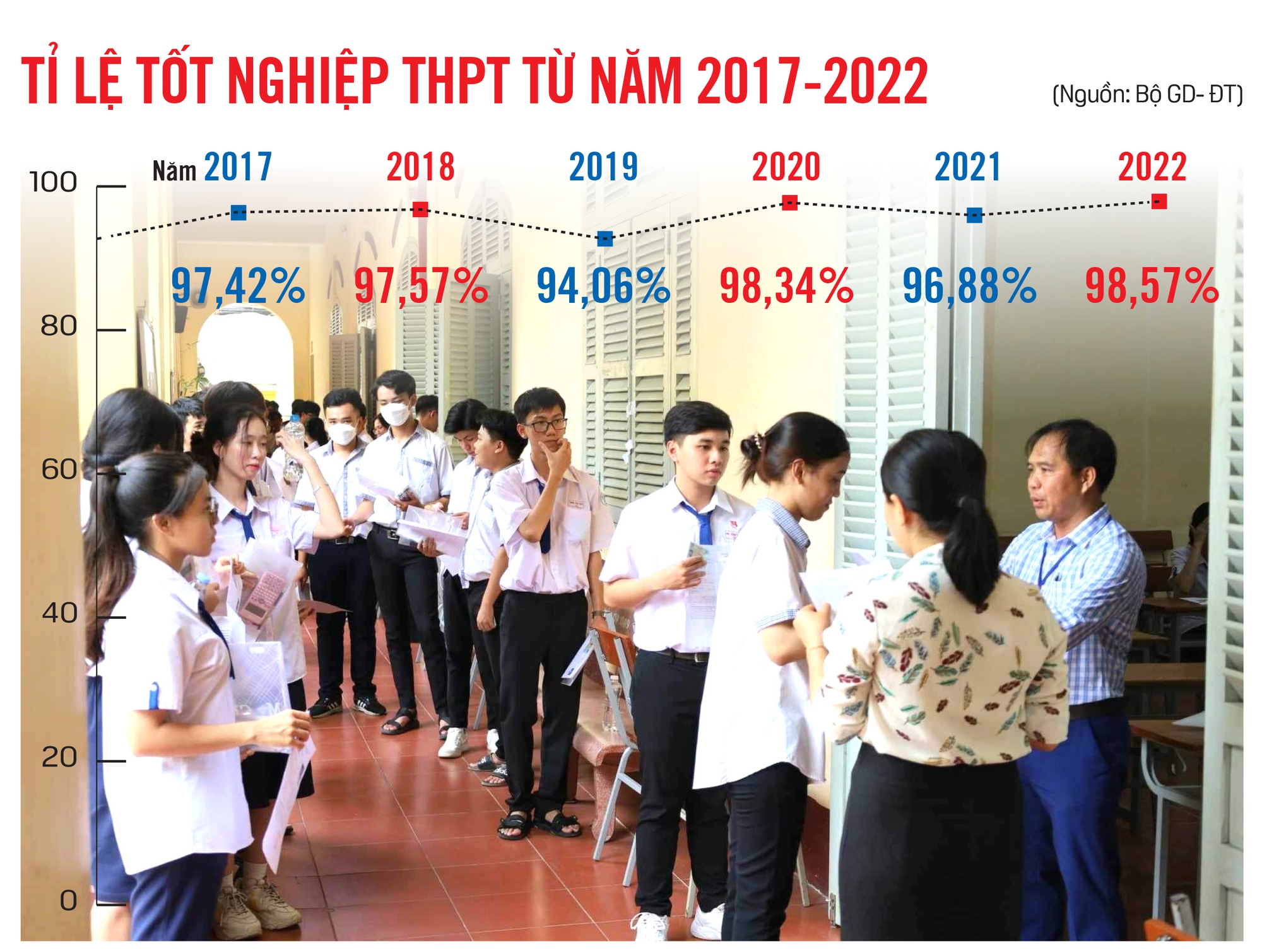 Làm sao triệt tiêu sai phạm, tiêu cực thi cử? (*): Lỗ hổng thi cử từ nhiều khâu