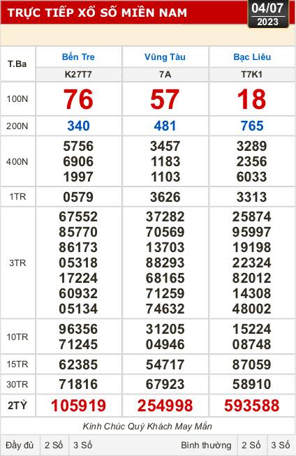 Kết quả xổ số kiến thiết hôm nay (4-7): Bến Tre, Vũng Tàu, Bạc Liêu, Quảng Nam...