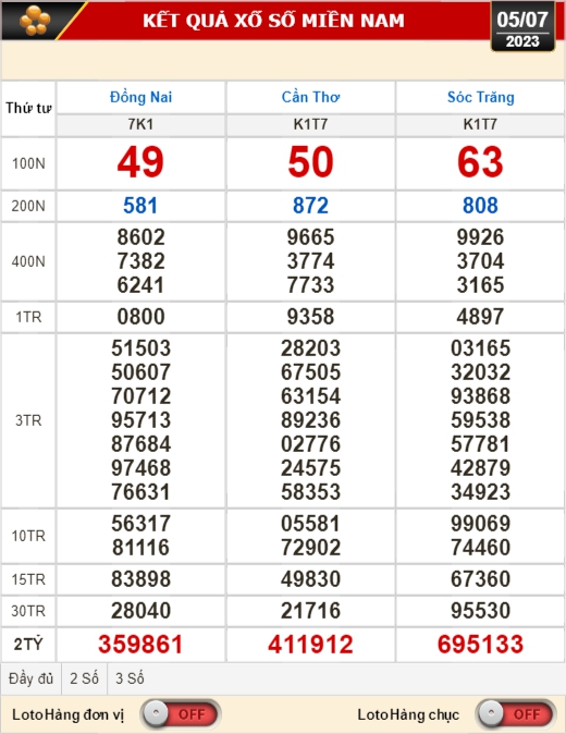 Kết quả xổ số kiến thiết 5-7: Đồng Nai, Cần Thơ, Sóc Trăng, Đà Nẵng, Khánh Hòa, Bắc Ninh
