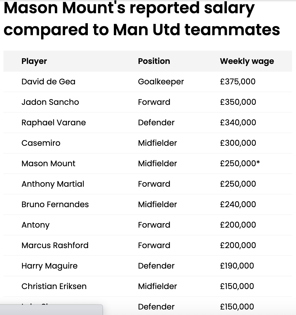 Mason Mount ch&iacute;nh thức gia nhập Man United, nhận lương cao hơn thủ qu&acirc;n - Ảnh 3.