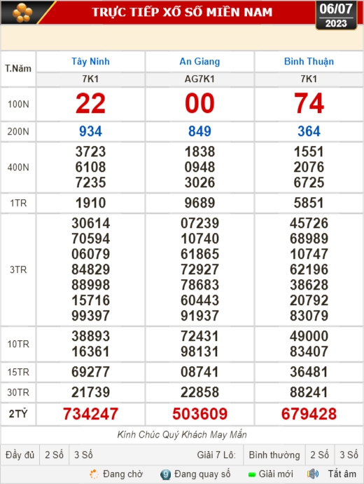 Kết quả xổ số kiến thiết hôm nay 6-7: Tây Ninh, An Giang, Bình Thuận, Bình Định, Hà Nội... - Ảnh 1.