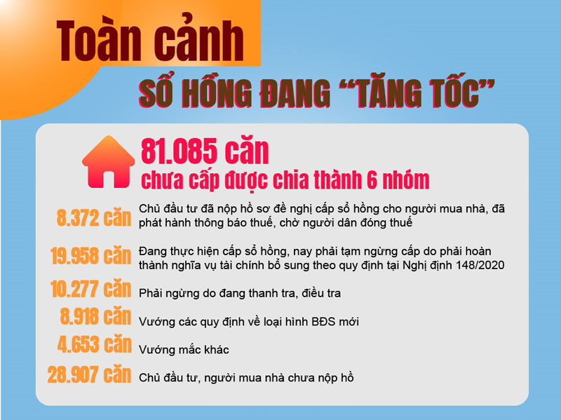 Vì sao hơn 81.000 căn nhà/căn hộ ở TP HCM chưa được cấp sổ hồng?