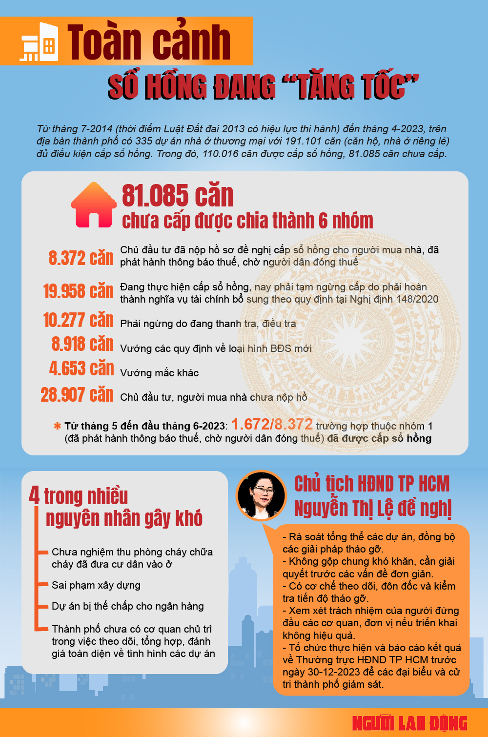 V&igrave; sao hơn 81.000 căn nh&agrave;/căn hộ ở TP HCM chưa được cấp sổ hồng? - Ảnh 1.