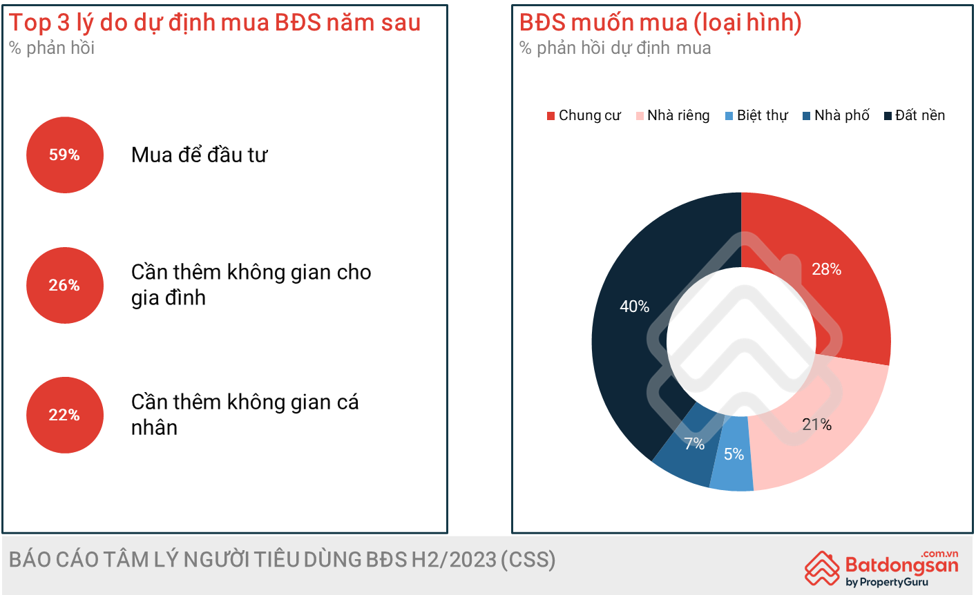 K&ecirc;nh đầu tư n&agrave;o sinh lời nhiều nhất trong 9 năm qua? - Ảnh 1.
