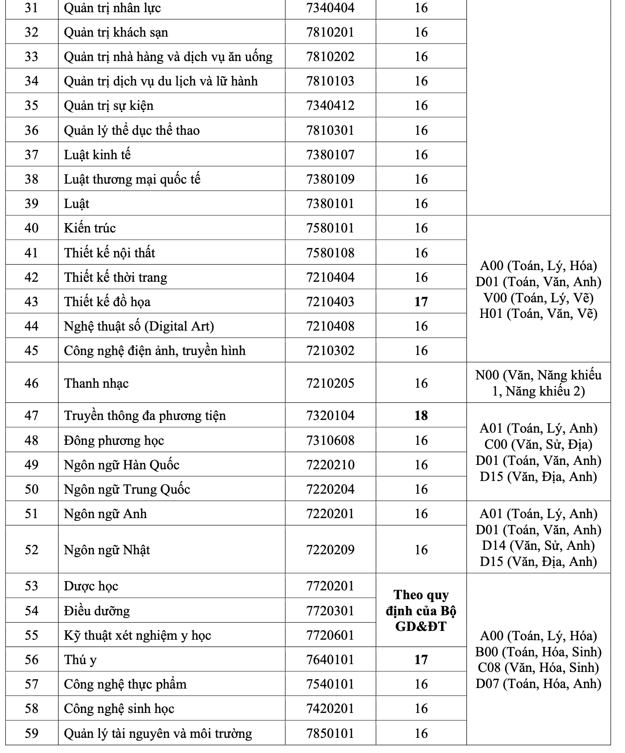 Điểm chuẩn của Trường Đại học C&ocirc;ng nghiệp TP HCM l&ecirc;n tới 29 - Ảnh 11.