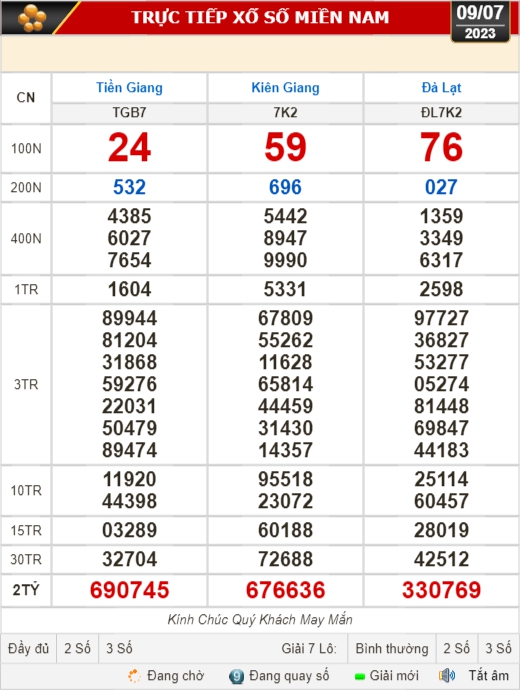 Kết quả xổ số kiến thiết ngày 9-7: Tiền Giang, Kiên Giang, Đà Lạt, Khánh Hòa, Thừa Thiên - Huế...