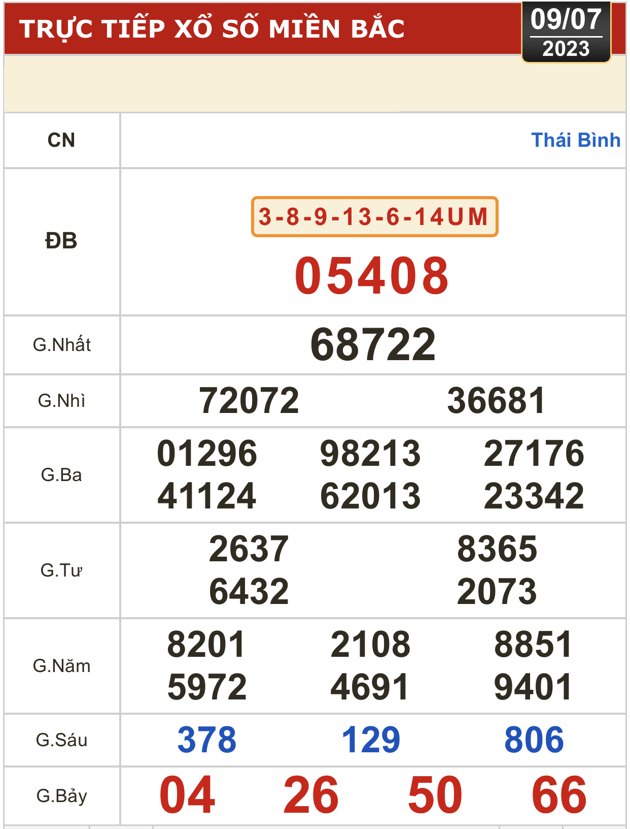 Kết quả xổ số kiến thiết ngày 9-7: Tiền Giang, Kiên Giang, Đà Lạt, Khánh Hòa, Thừa Thiên - Huế... - Ảnh 2.