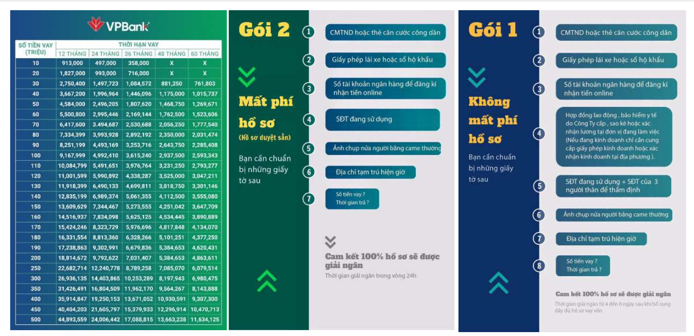 Sập bẫy chiêu lừa từ nhân viên ngân hàng giả mạo khi vay vốn - Ảnh 1.