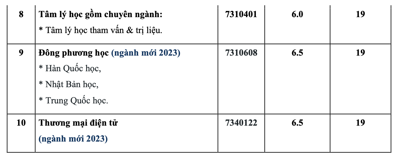 Th&ecirc;m trường ĐH tại TP HCM c&ocirc;ng bố điểm chuẩn học bạ, đ&aacute;nh gi&aacute; năng lực - Ảnh 3.