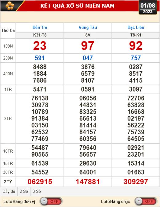 Kết quả xổ số kiến thiết 1-8: Bến Tre, Vũng T&agrave;u, Bạc Li&ecirc;u, Quảng Nam... - Ảnh 1.