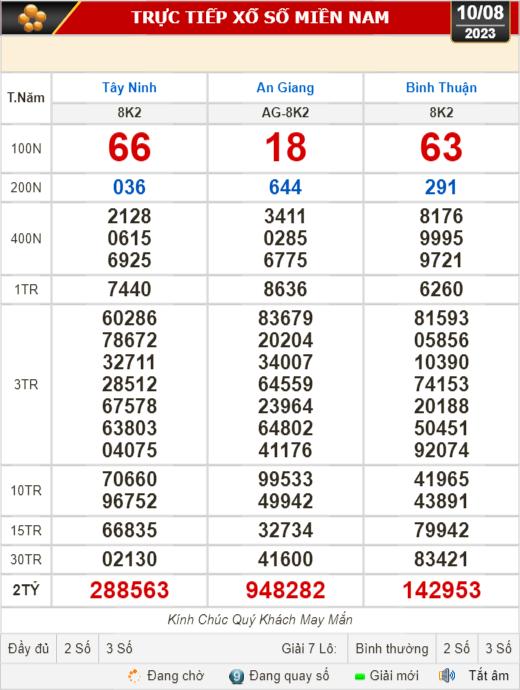 Kết quả xổ số kiến thiết ng&agrave;y 10-8: T&acirc;y Ninh, An Giang, B&igrave;nh Thuận, B&igrave;nh Định, H&agrave; Nội... - Ảnh 1.