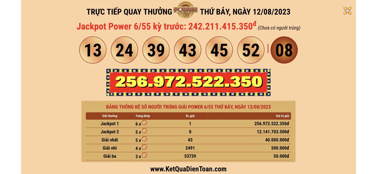 Một người đến từ Gia Lai tr&uacute;ng v&eacute; số Vietlott  gần 257 tỉ đồng - Ảnh 1.