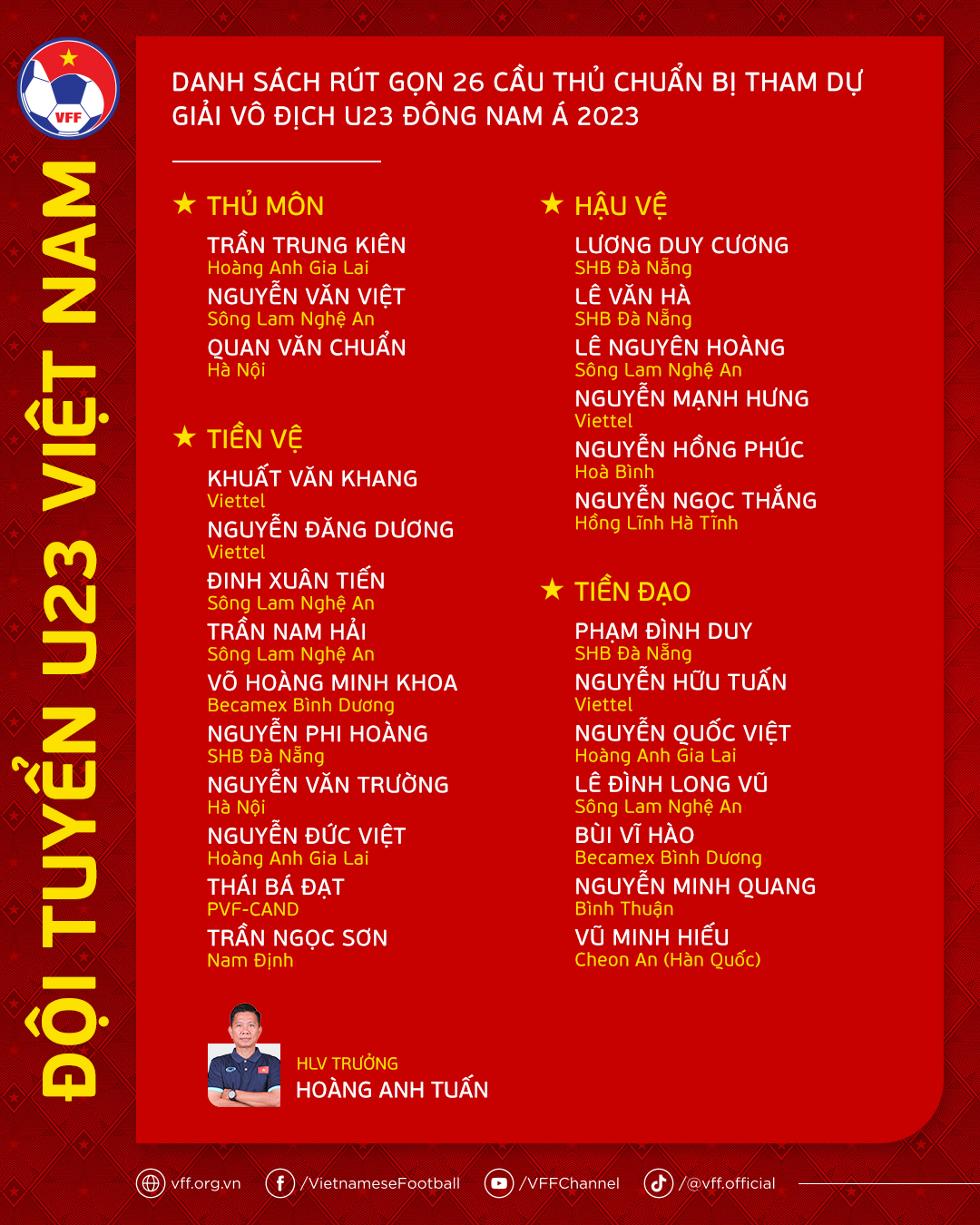 Tuyển U23 Việt Nam sang Th&aacute;i Lan tập huấn, chuẩn bị so t&agrave;i U23 Bahrain - Ảnh 1.