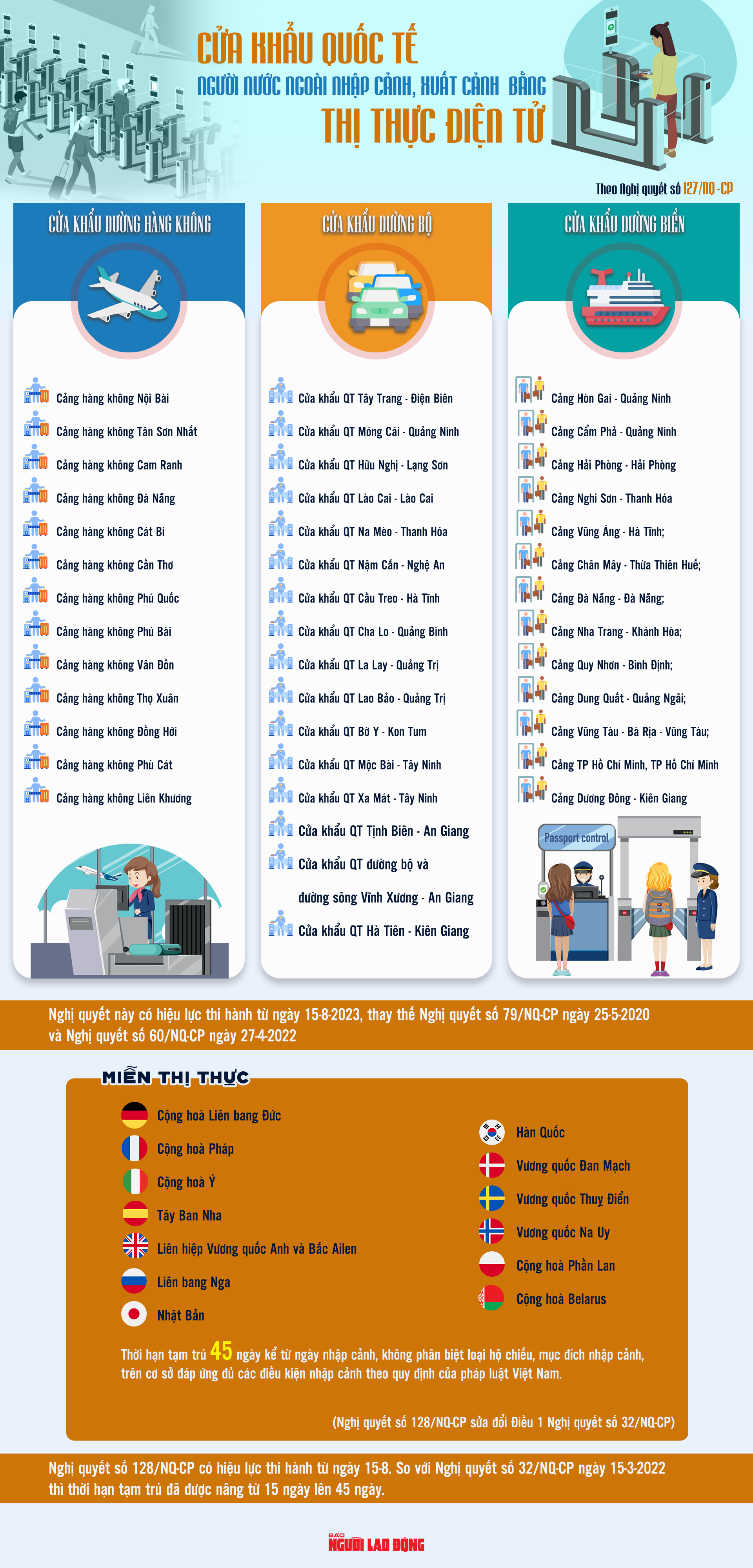 Infographic: Người nước ngo&agrave;i nhập cảnh, xuất cảnh bằng thị thực điện tử ở đ&acirc;u? - Ảnh 1.