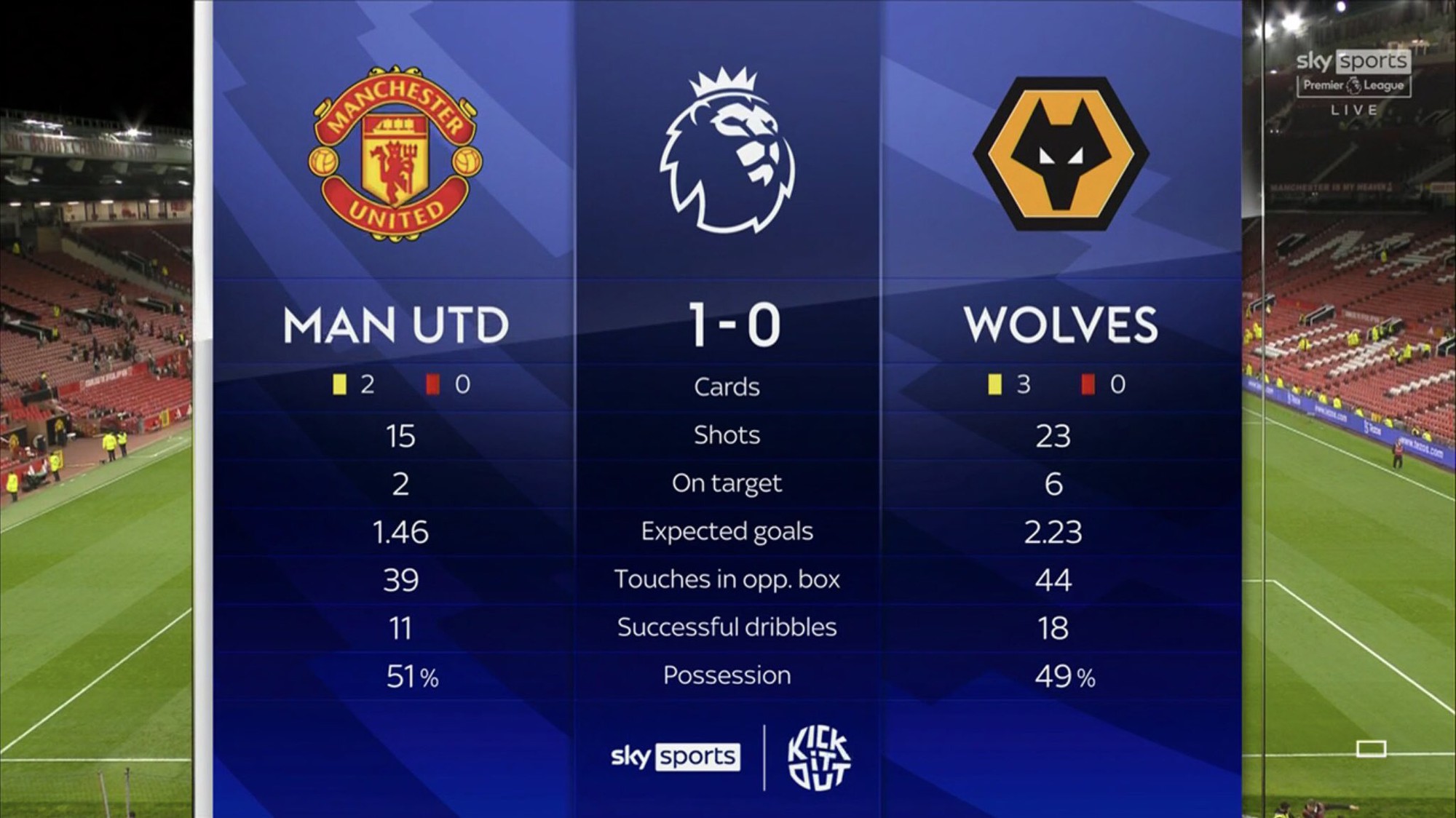 Hậu vệ lập công, Man United thắng nhọc nhằn trên sân nhà - Ảnh 10.