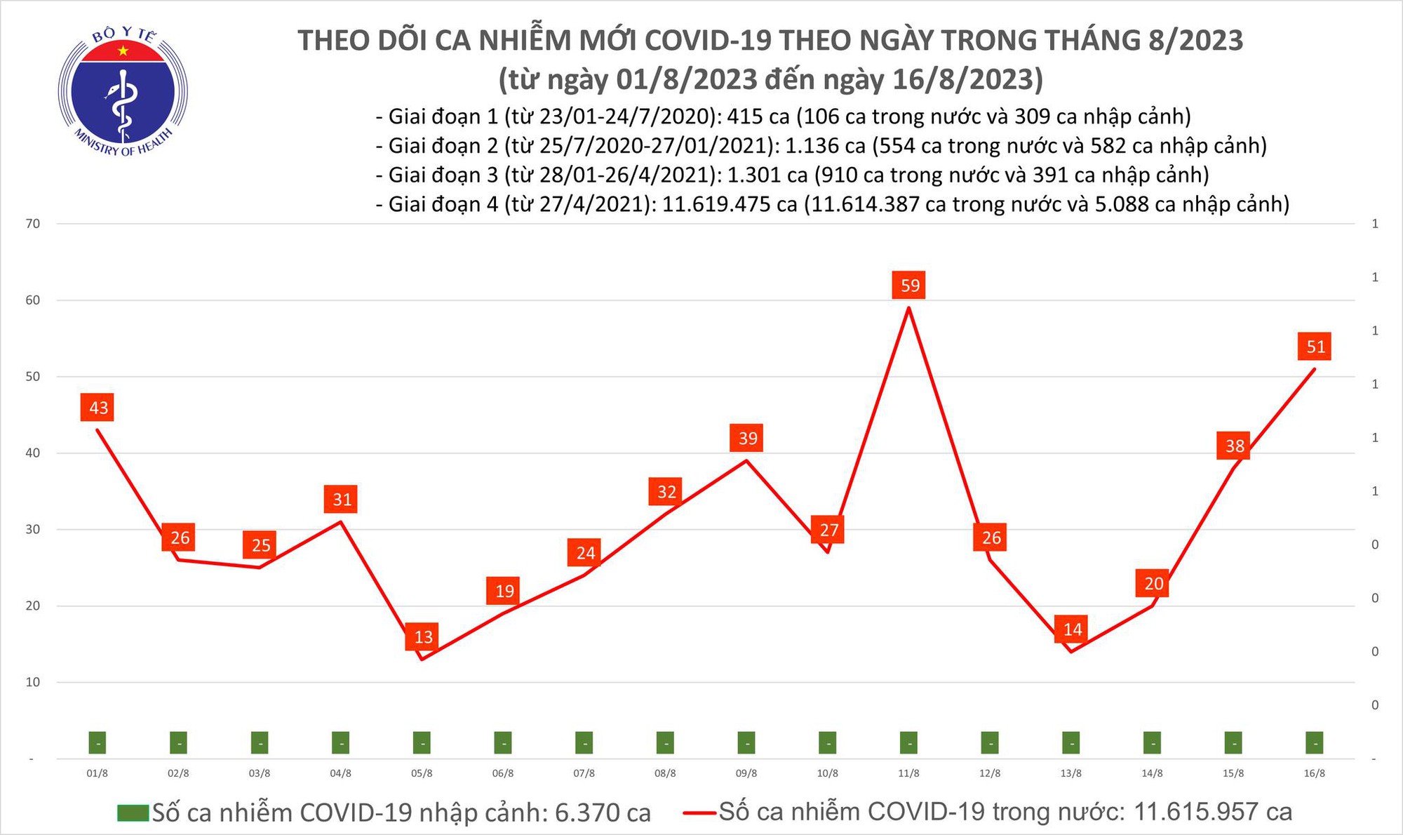 Dịch COVID-19 h&ocirc;m nay: Ca mắc tăng, thay đổi việc ti&ecirc;m vắc-xin COVID-19 - Ảnh 1.