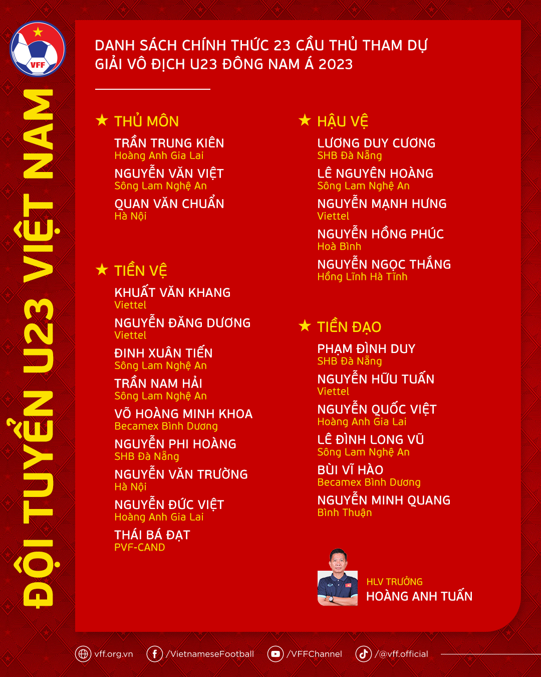HLV U23 Việt Nam gạch t&ecirc;n tuyển thủ từng chơi b&oacute;ng ở H&agrave;n Quốc - Ảnh 1.